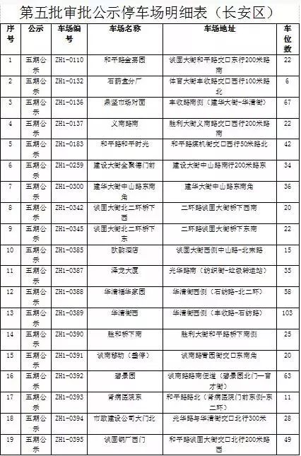 石家庄智慧泊车一二三类区域范围,石家庄智慧泊车车位数量