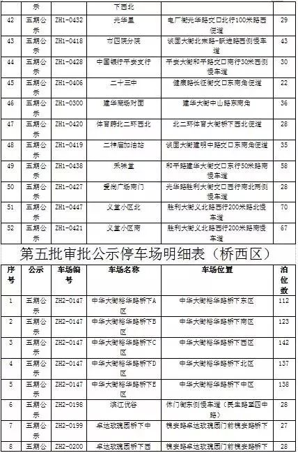 石家庄智慧停车位免费,石家庄智慧泊车停车场取消了吗