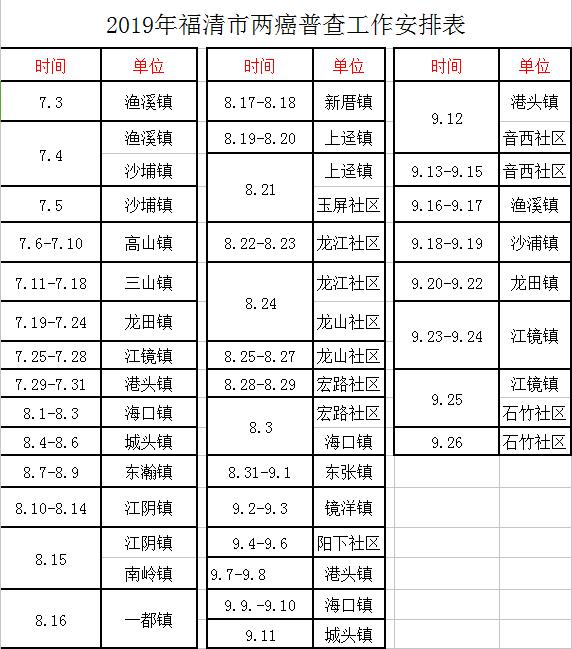 福清妇幼免费两癌筛查,开展“两癌”免费筛查活动
