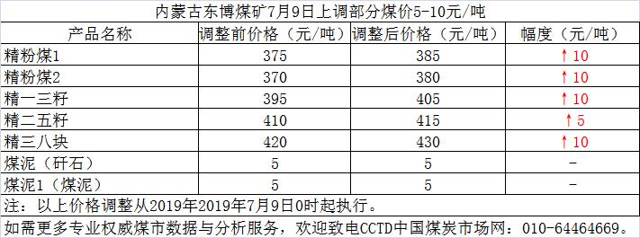 cctd动力煤价,cctd煤价下跌了吗