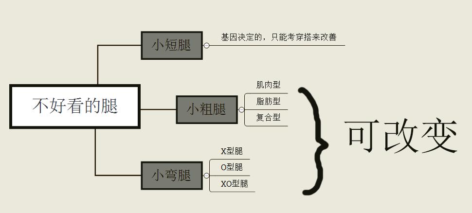 维密天使腰精秘籍,维密有名的腿精