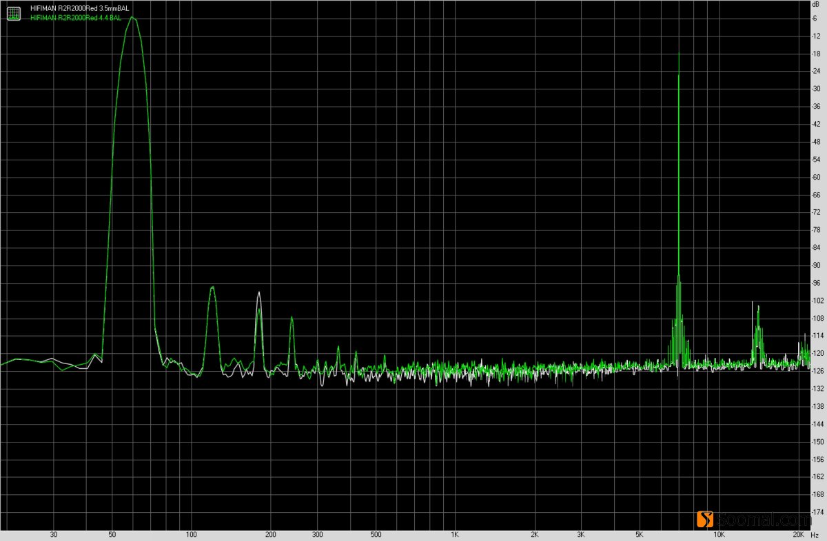 HIFIMANR2R2000「红衣太子」便携式数字音频*放播**器测评报告「第一集」主要功能与耳机部分测评「Soomal」