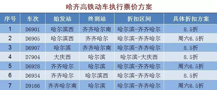 票价六元的火车票,火车票9.5折和5.5折哪个便宜