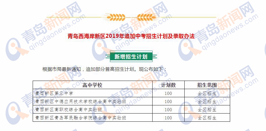 西海岸新区624分能上九中吗,西海岸新区普高