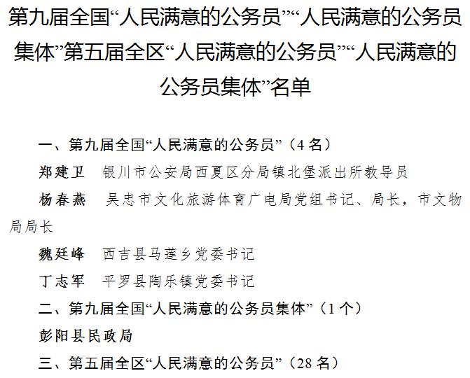宁夏这些人和集体获表彰啦！石泰峰咸辉接见受表彰代表！