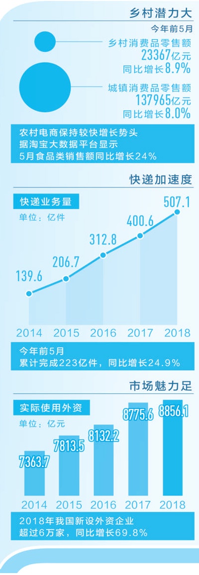 中国经济韧性在哪里：拥有14亿人口、4亿中等收入群体