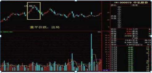 市场发出哪些信号可以抄底,股票发出这7种信号