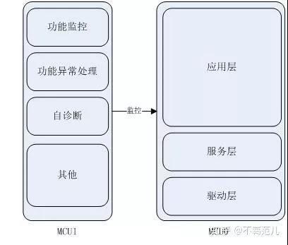 车联网对车主的好处,车联网源于物联网