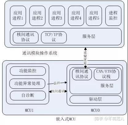 车联网对车主的好处,车联网源于物联网