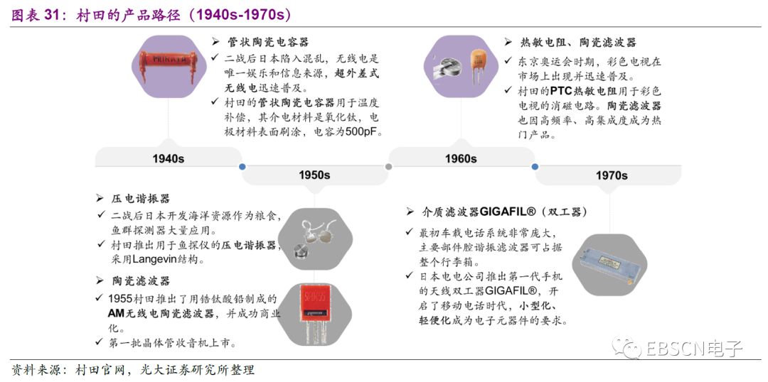 日本第三代龙头,日本三大龙头产业