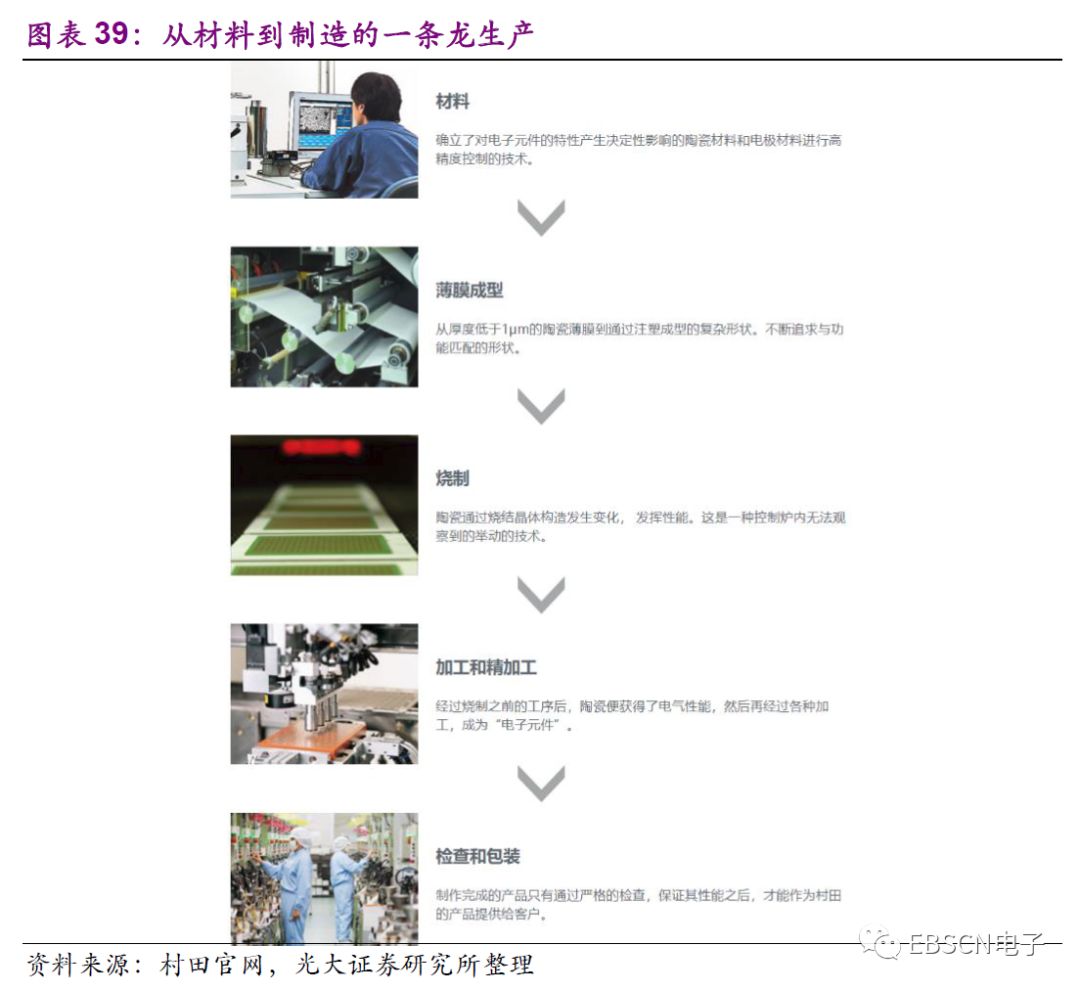日本第三代龙头,日本三大龙头产业