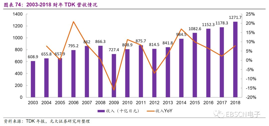 日本第三代龙头,日本三大龙头产业