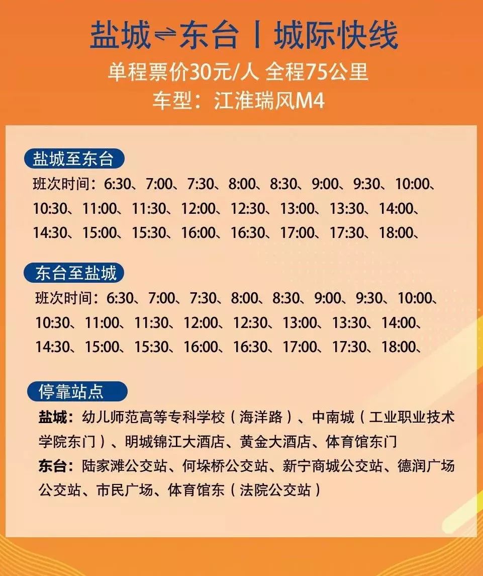 鐩愬煄鍩庨檯蹇溅,寤烘箹鐩愬煄鍩庨檯蹇溅