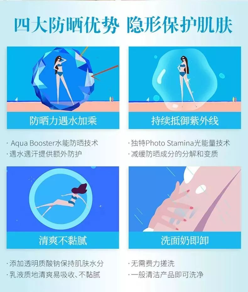 爆款直降资生堂防晒霜到手价159元,安耐晒防晒特价