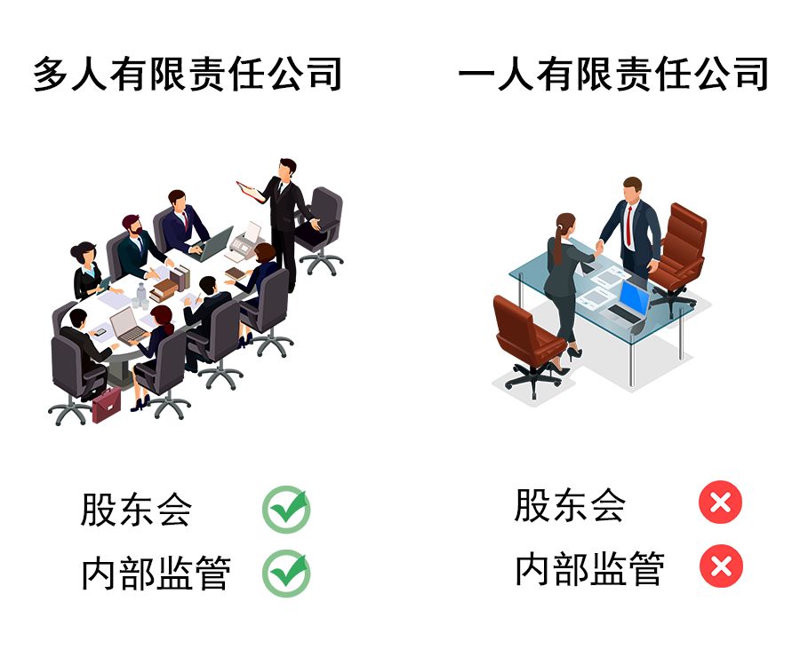 【长乐法院】若无审计证明，一人有限公司老板应对公司债务负连带责任