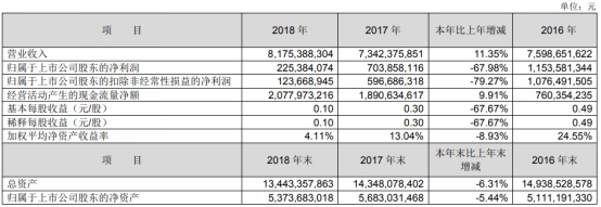 扬瑞新材毛利率3连冠关联交易遭疑“大树”奥瑞金滑坡