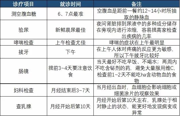 看病挂什么科对症挂号指南了解下,看病挂错科室会不会导致医生误诊