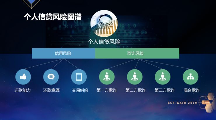 ZRobotCEO乔杨:不仅要关注“黑”,更要服务好“白”|CCF-GAIR2019