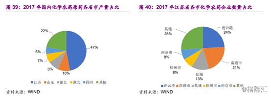草甘膦a股,草甘膦概念龙头