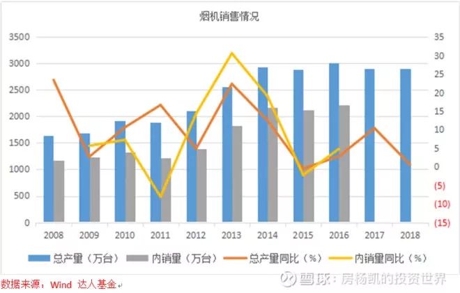 厨房里的十倍股——厨电大梳理