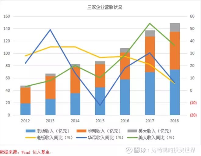 厨房里的十倍股——厨电大梳理