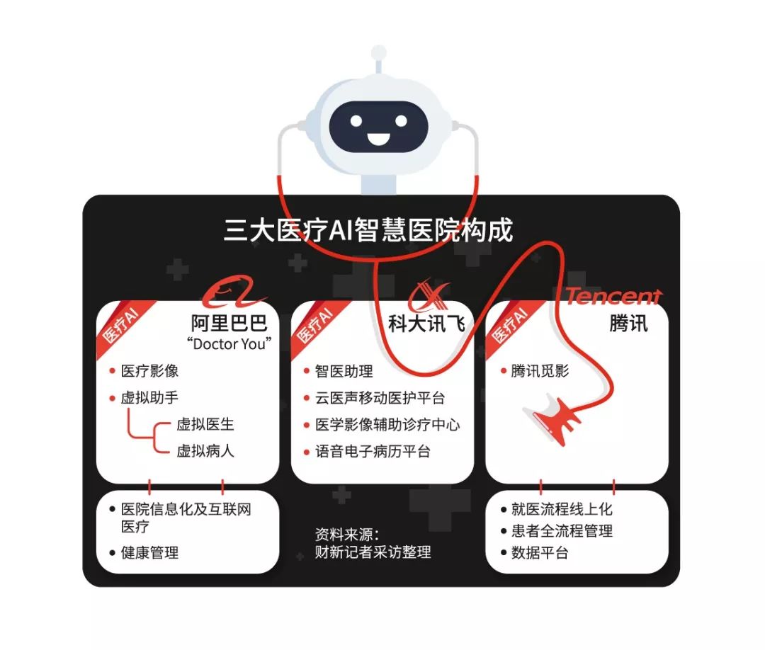 智慧医院展望,智慧医院方案篇