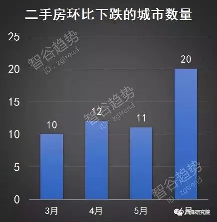 打破*轨双**制？金融并轨与资产价格闯关的原理、路径与后果