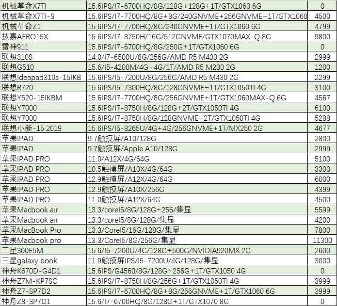 猪王二手笔记本,猪王游戏本二手