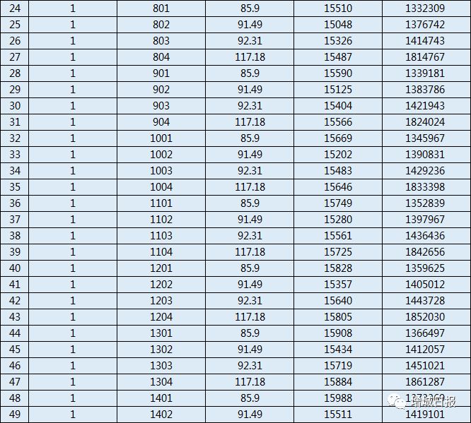 增城回购商品房,增城自建房二手出售1000万