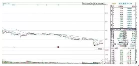 散户死拿着股票不撒手庄家怎么办,如果散户都不炒股了会怎样