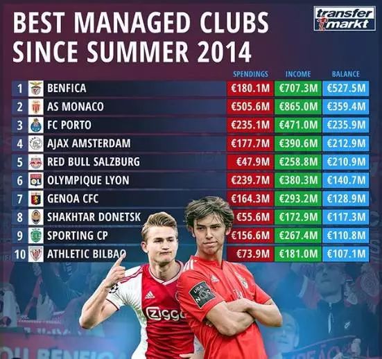 克洛普转会市场关闭了吗,克洛普谈转会市场