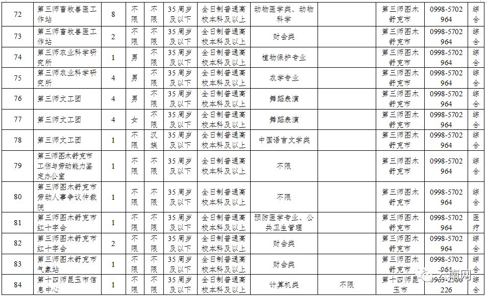 云南省事业单位定向招聘600人,云南事业单位专项招聘最新岗位表