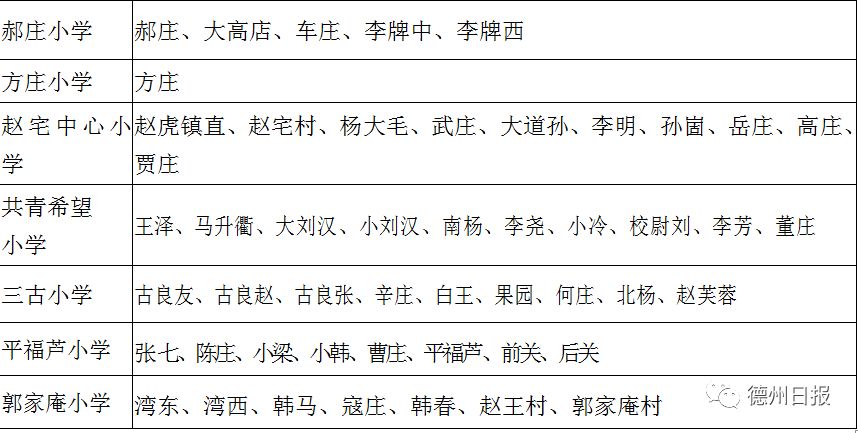 2019年德州市德城区中学学区划分,2023年德城学区划分图