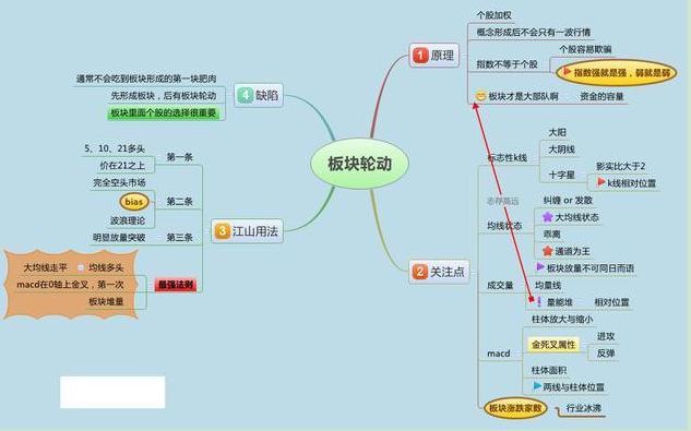 游资大佬投资心法,游资大佬机构席位及手法