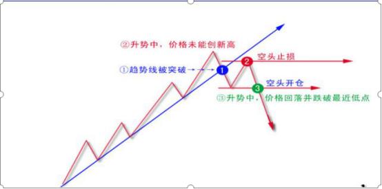 为何a股这么多年都是三千多点,a股为什么十几年还在3000点
