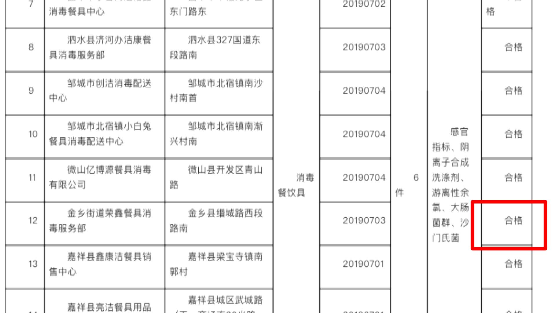 问政济宁卫生健康,济宁市问政热点排名