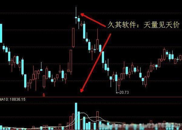 大师智慧！华尔街传承近百年的经典“量价体系”，从利弗摩尔到彼得林奇，揭秘价格波动的本质因素