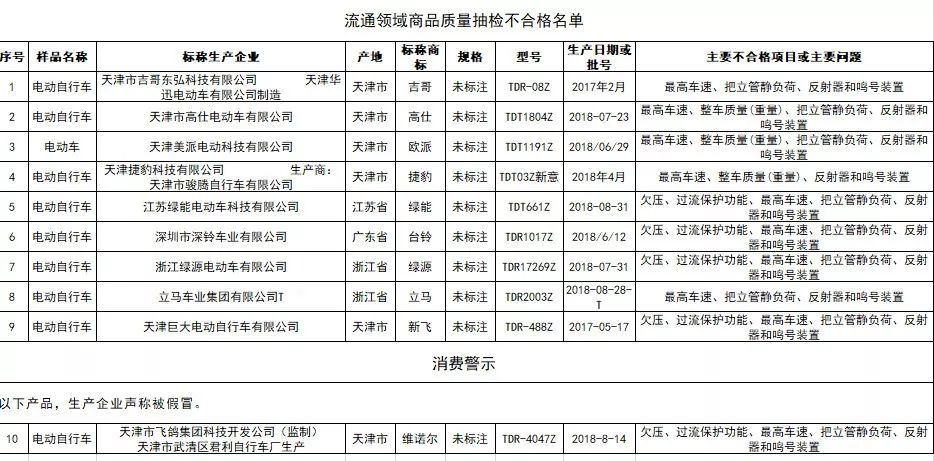 山东电动车超标2023还能上路吗,关于潍坊电动车的最新规定