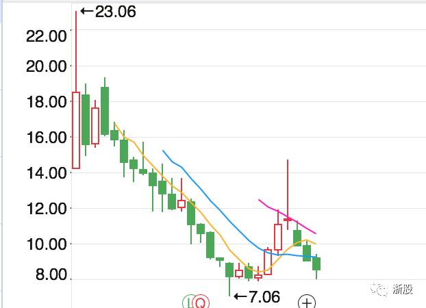 东北大规模企业破产之谜,金马控股转让