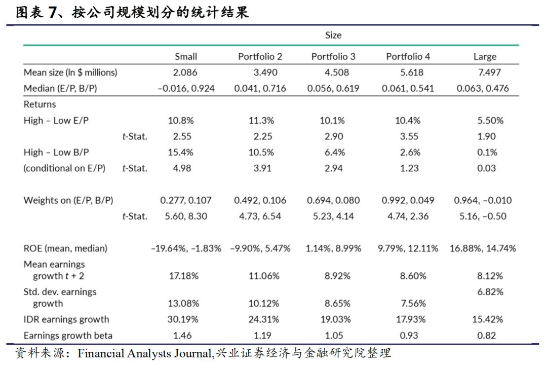 价值投资技巧包括哪些,价值投资注意事项有哪些