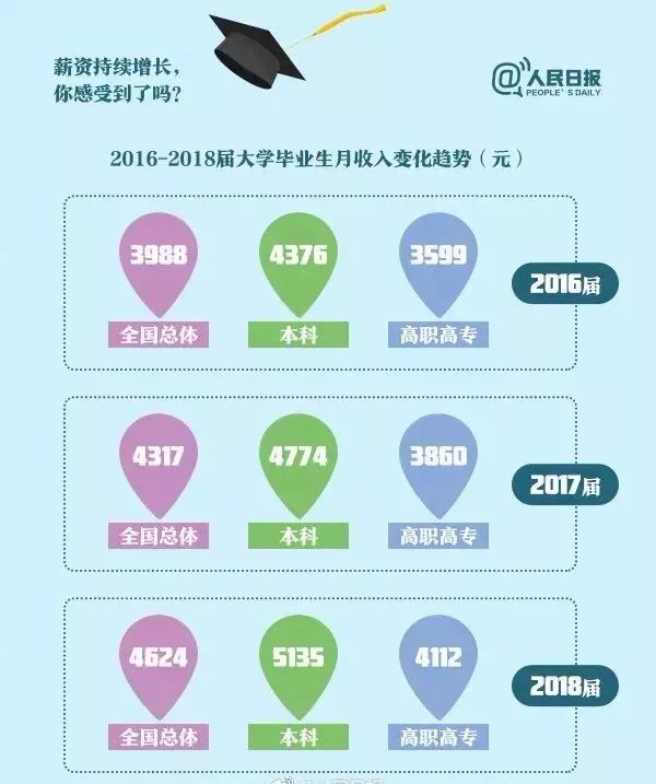 清华就业率100%好就业专业,大学毕业就业率高的专业有哪些