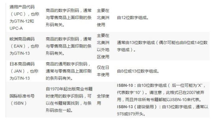 ebay怎么设置code,ebay识别码怎么填写