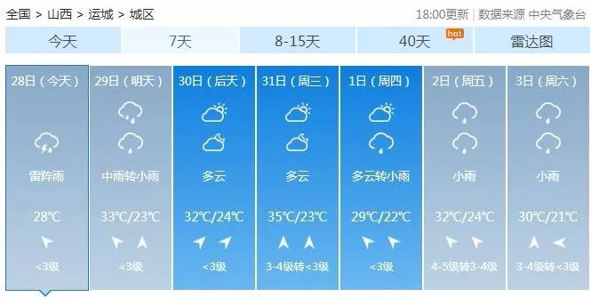 山西暴雨和河南暴雨关注度,山西暴雨天气通知最新消息