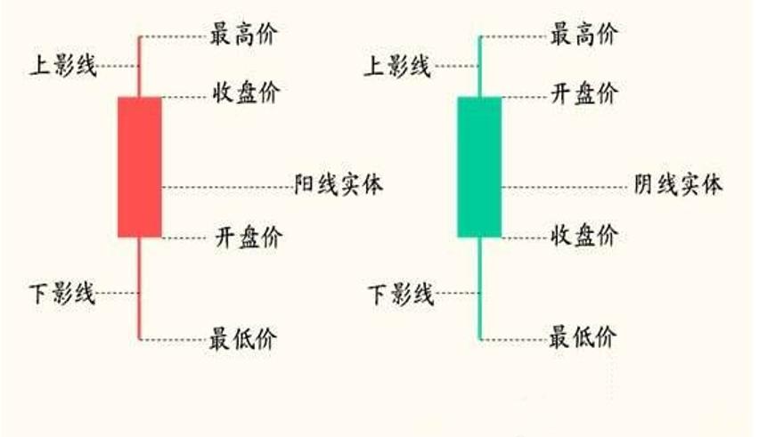 日内短线高频交易手法,日内高频交易策略案例