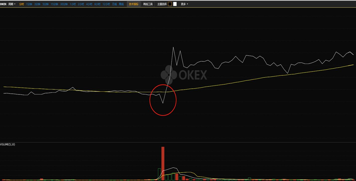 日内短线高频交易手法,日内高频交易策略案例