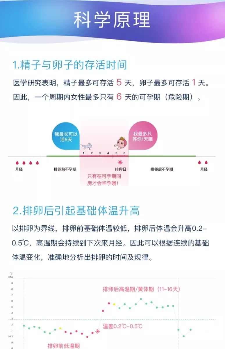 最不靠谱的7个避孕方法,避孕失败不想吃药怎么办