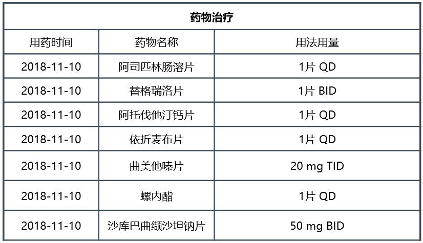 心梗后心衰如何管理？新型心衰药物带来全新突破