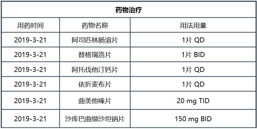 心梗后心衰如何管理？新型心衰药物带来全新突破