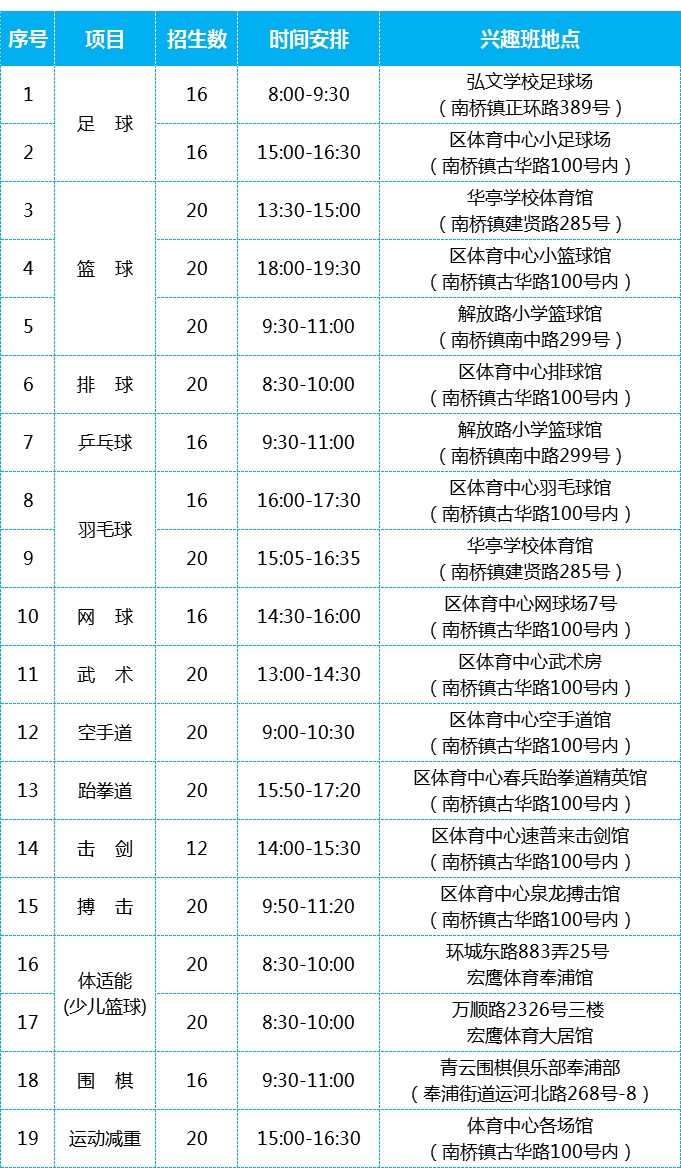 奉贤少年夏令营报名,奉贤区资质齐全的夏令营哪个正规
