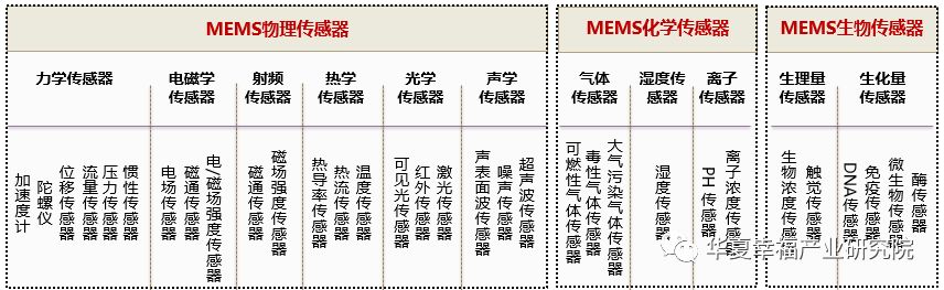 国内mems发展历程,mems有前途吗